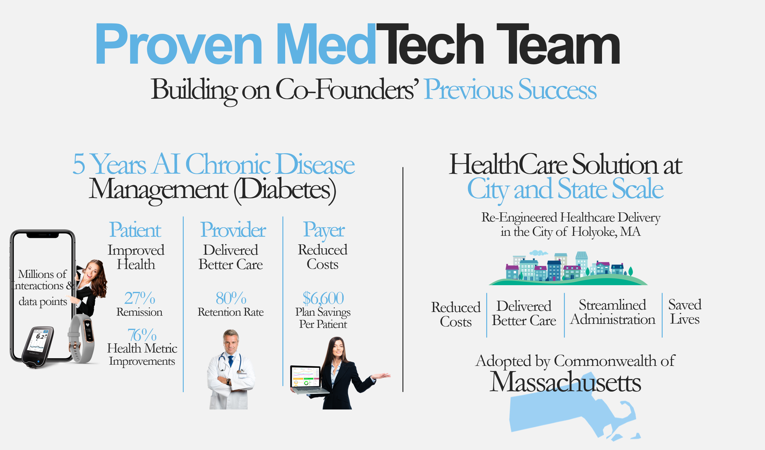 Proven medical technologies team